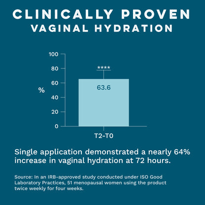 Vaginal Moisturizing Gel