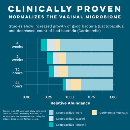 Vaginal Moisturizing Gel