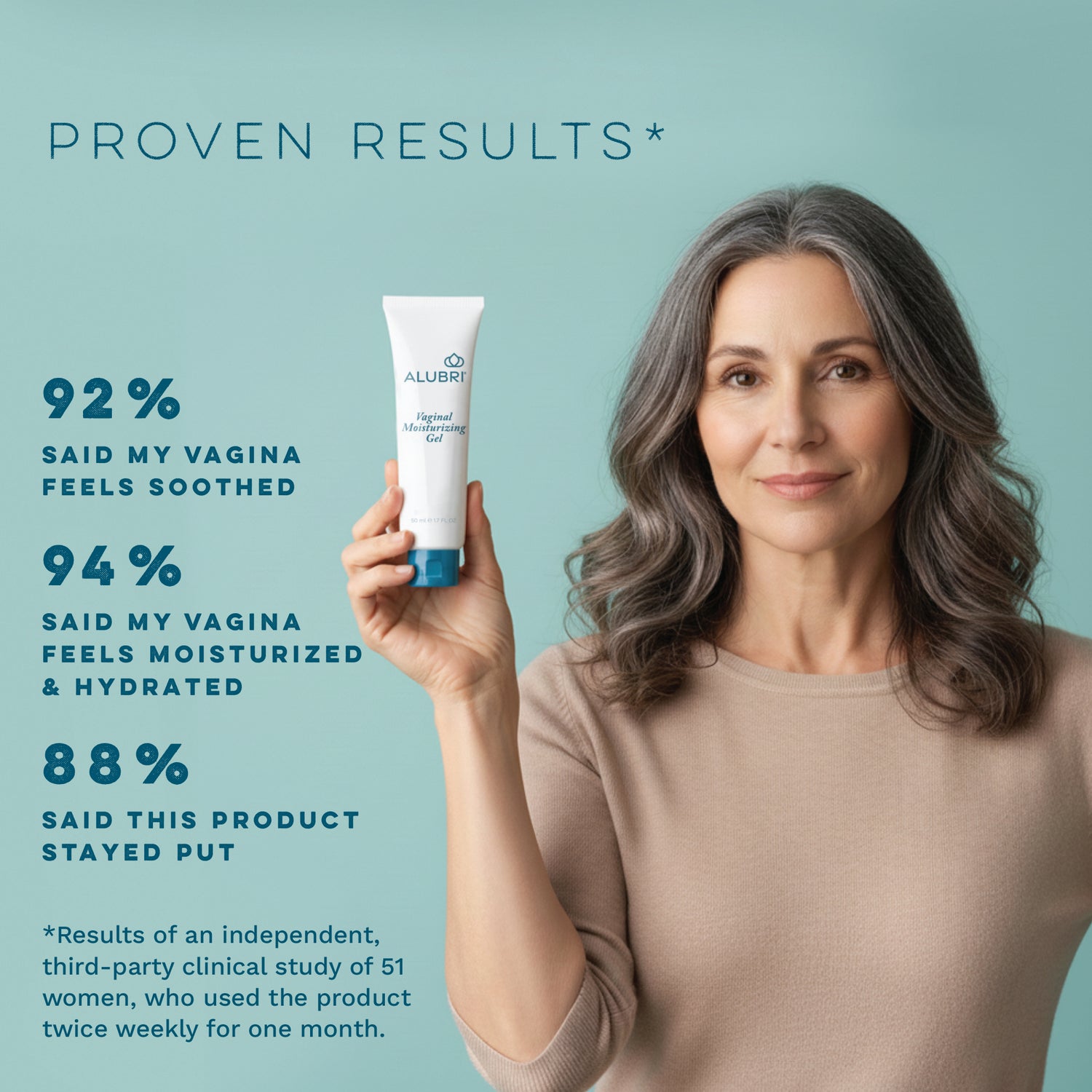 Vaginal Moisturizing Gel