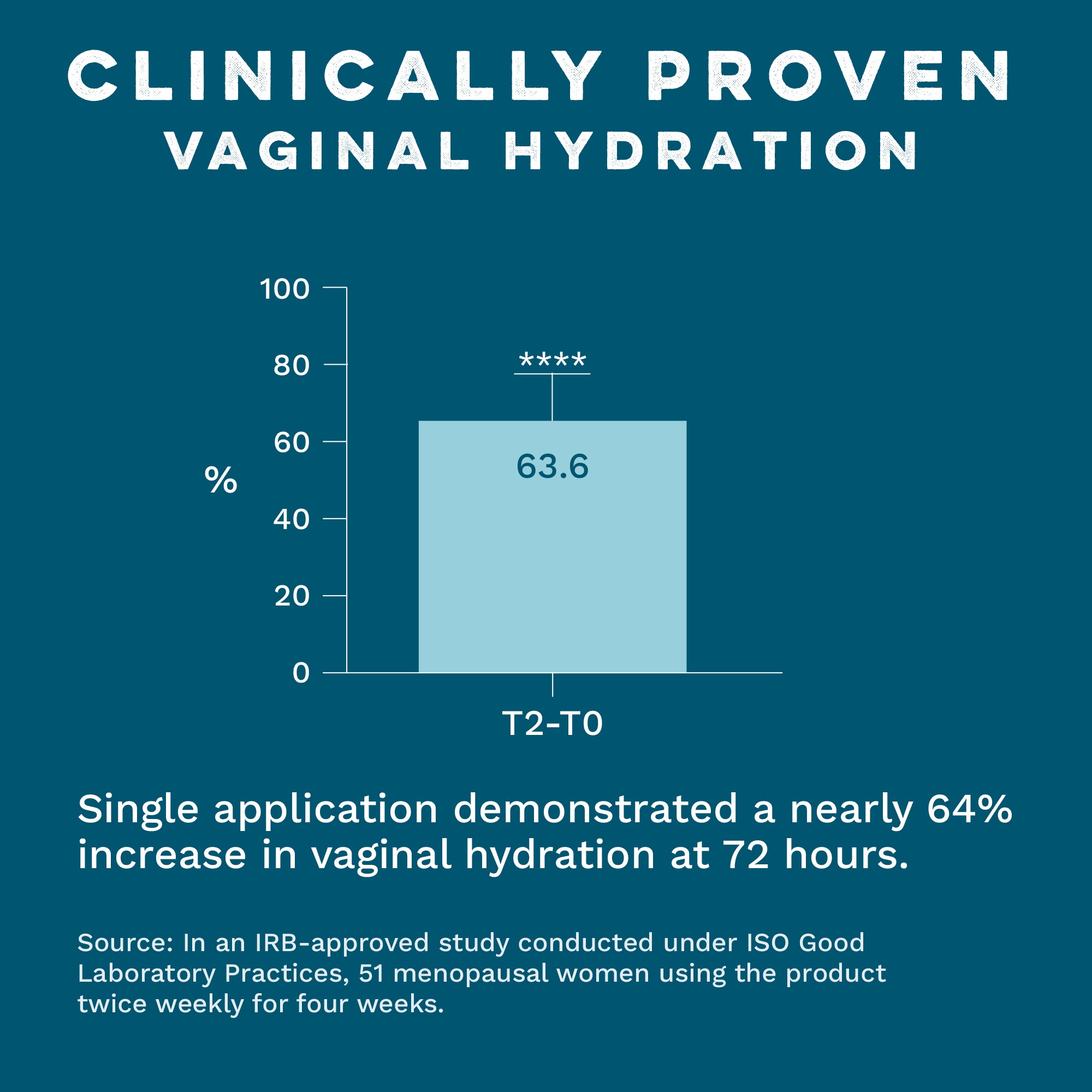 Vaginal Moisturizing Gel