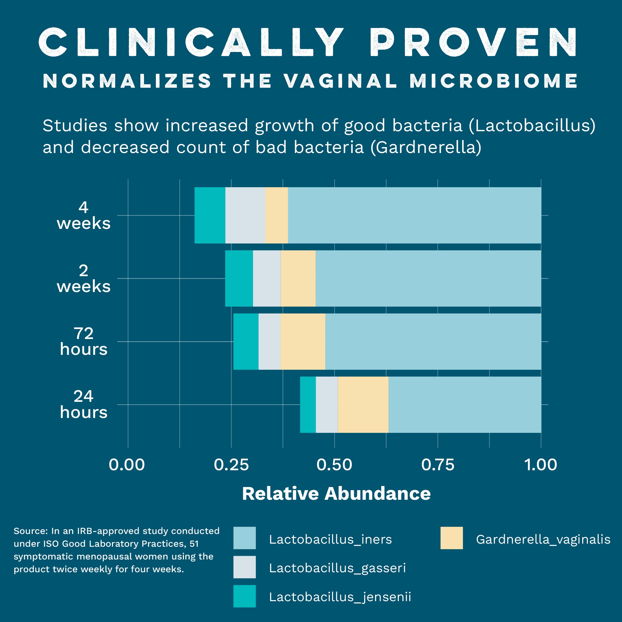 Vaginal Moisturizing Gel